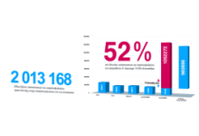 More than 2 million COVID certificates have been downloaded